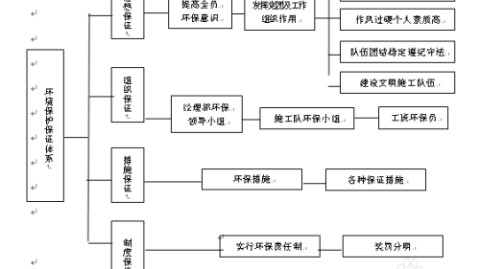 1.8倍效率差、98%成活率、45秒决策：一份园林工程施工组织设计方案从开始就没做对