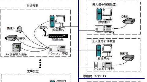 上百例设备统一管，柳州这家企业的中控系统设计方案让运维人力从3班缩至1人