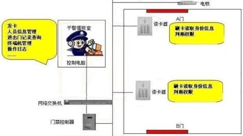 别让门禁系统一年后成摆设，2026年门禁系统的设计方案必须抓住这5个关键点